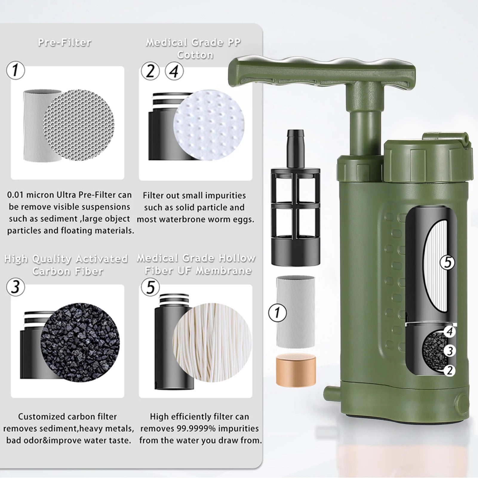 Filtre à eau de survie portable SONORA, blanc, compact et léger, pour purifier l'eau en situation d'urgence ou en plein air