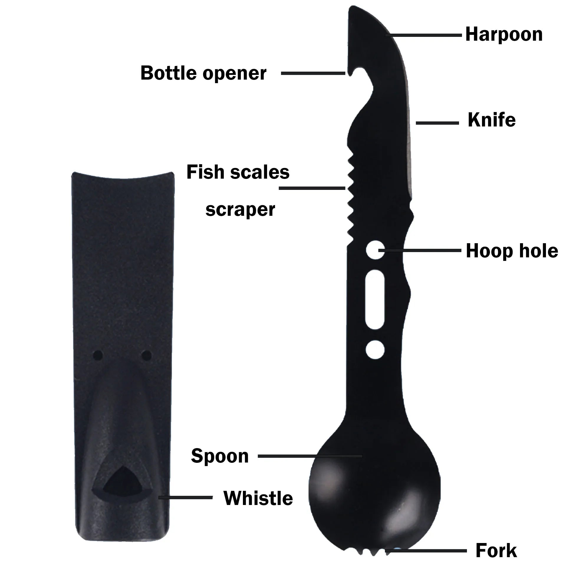 Kit de survie SONORA pour 72 heures avec accessoires essentiels pour l'urgence et la préparation en situation de crise.